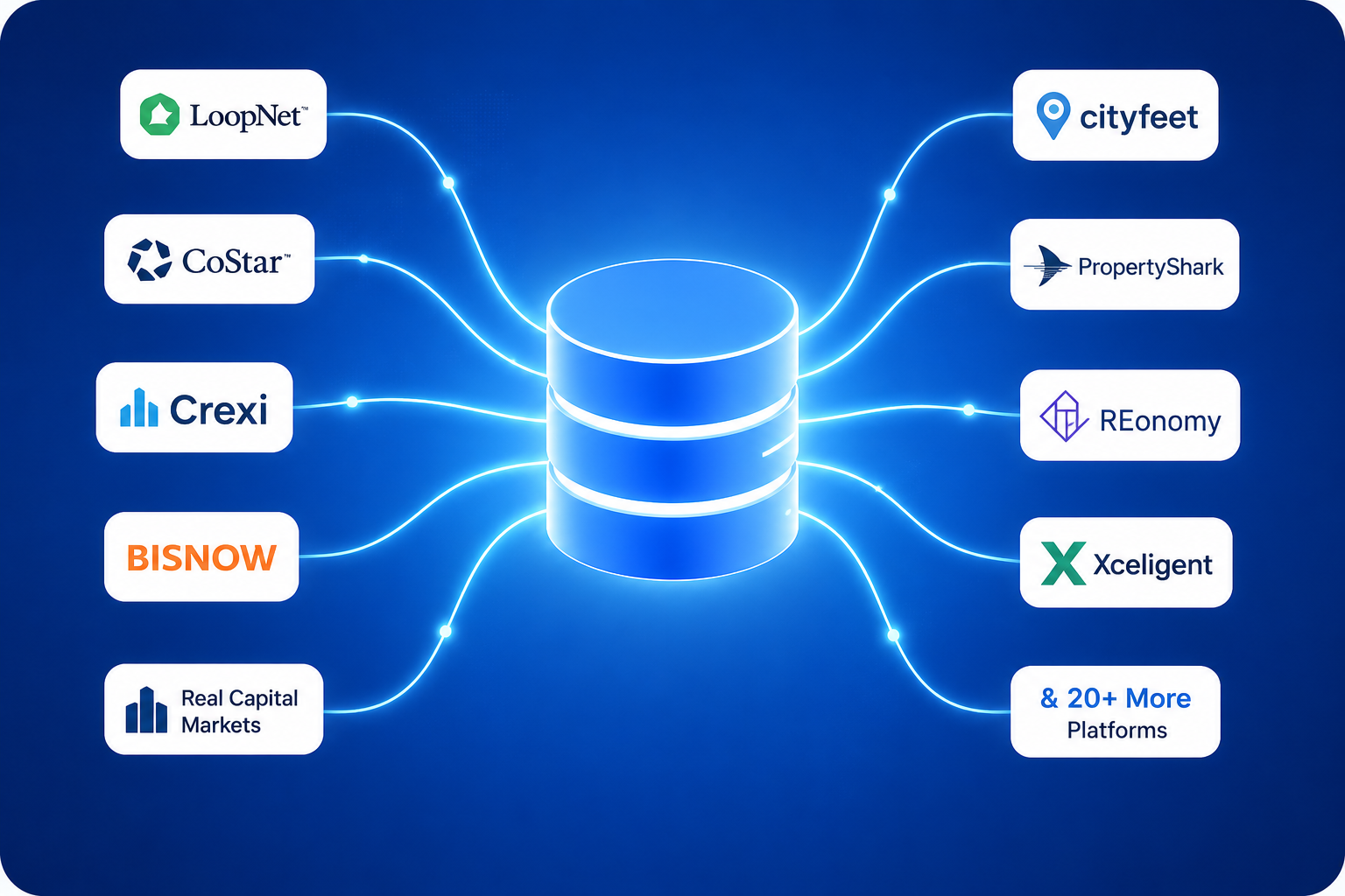 1M+ Commercial Real Estate Listings for AI-Powered Market Analysis